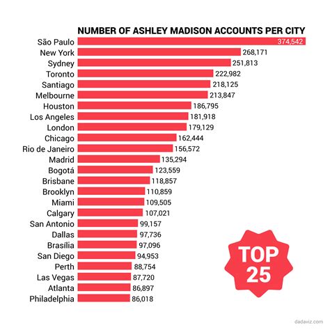 ashley madison leak names list famous|Ashley Madison Data Breach List: Who Were the。